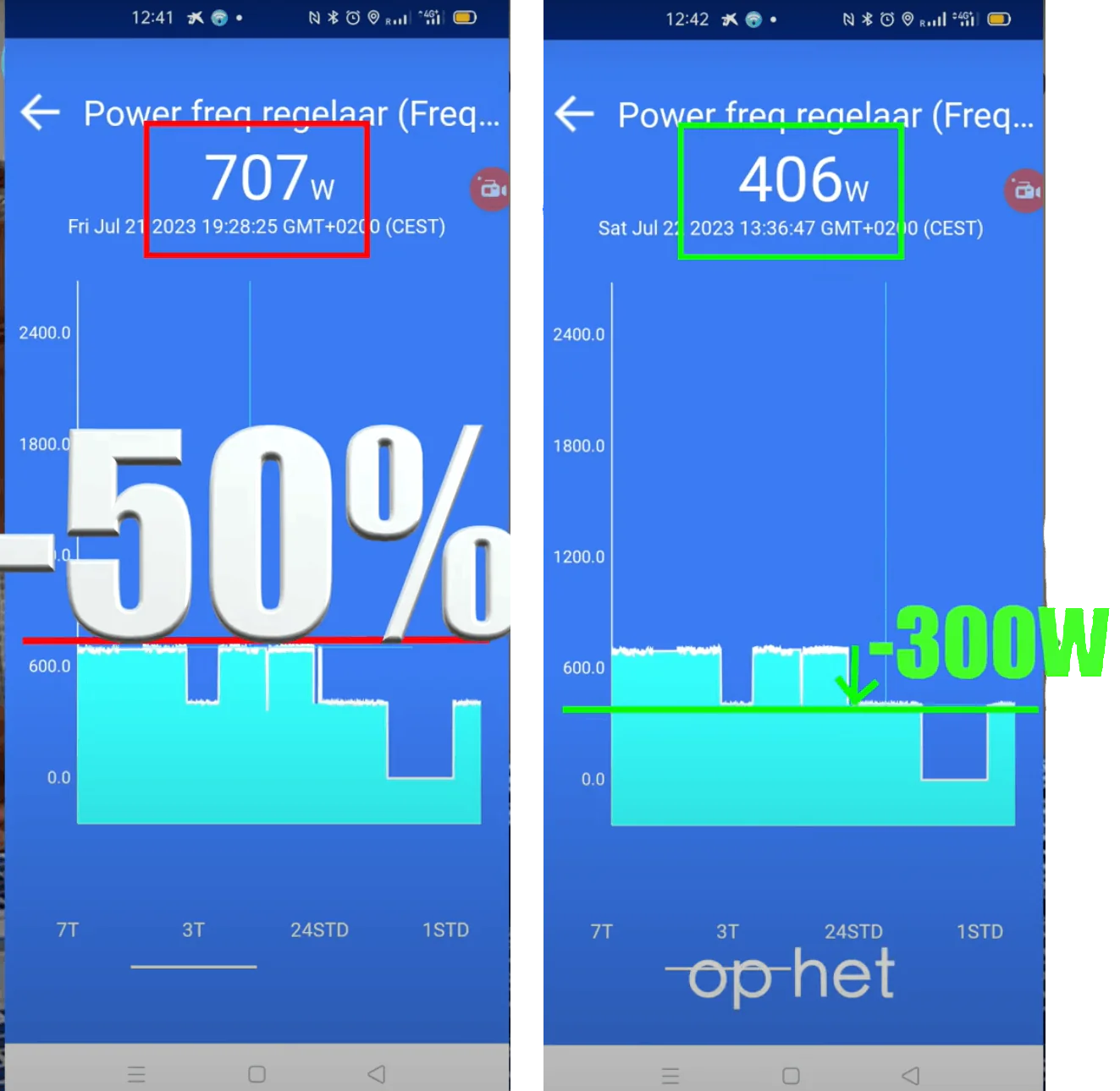 Contrôleur de fréquence contrôlé par WiFi IP20 230V - 1,12 kW (1,5 PK)