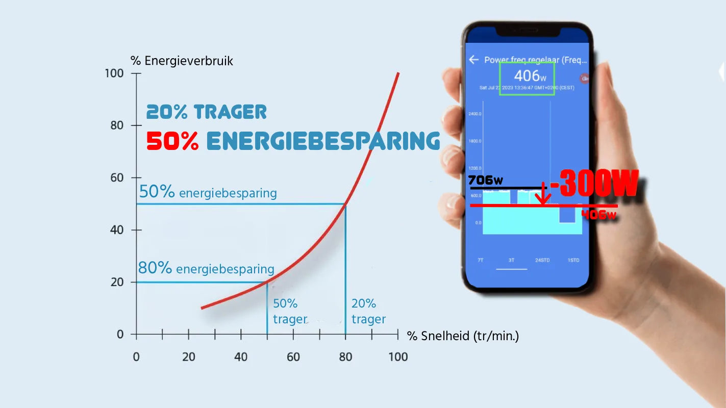 Pompe de piscine Harmo Plus auto-aspirante ultra silencieuse - piscine jusqu'à 125 m³