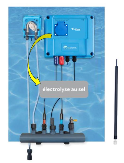 Appareil de contrôle d'électrolyse au sel prémonté avec régulation pH et RX et prise au choix