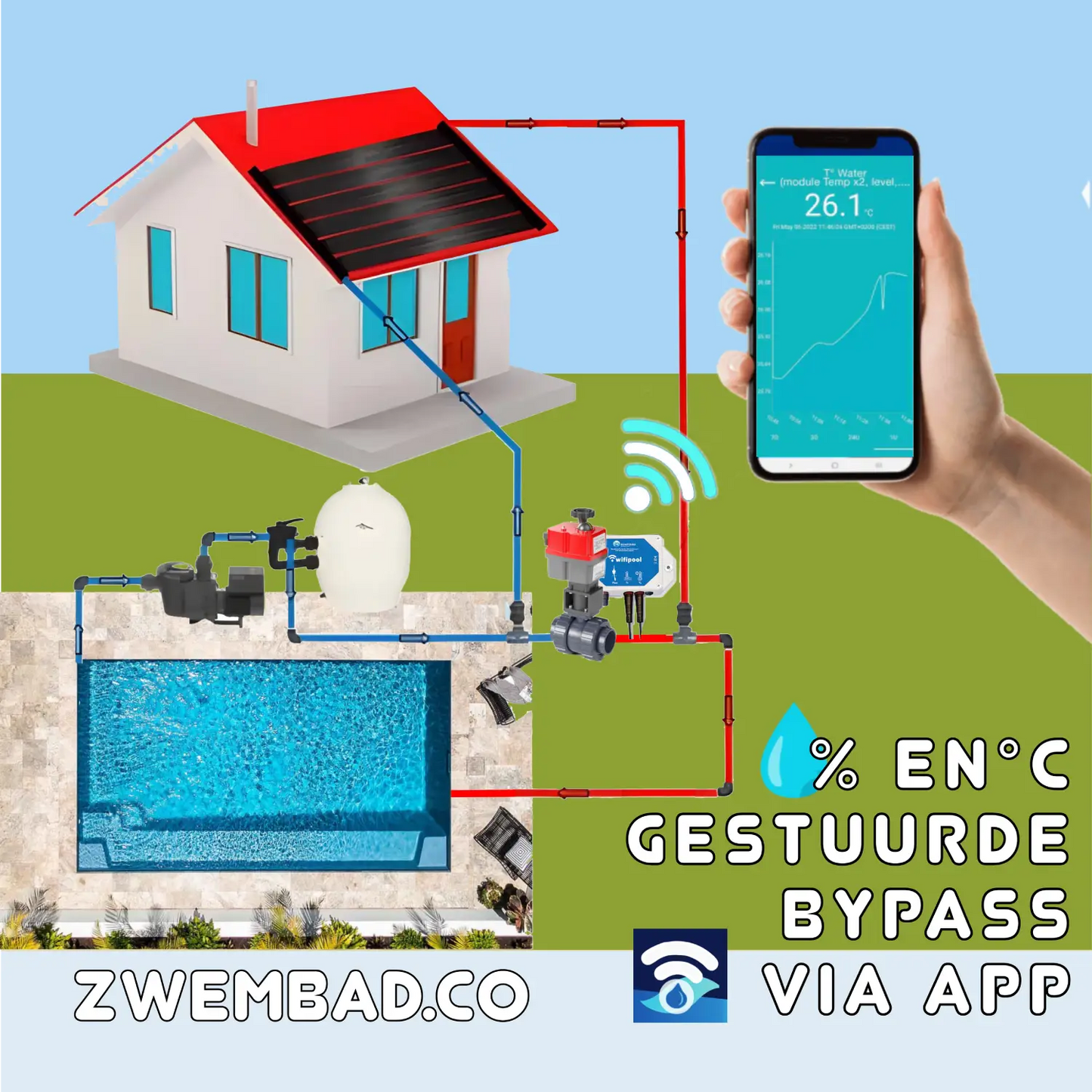 Vanne automatique WIFI 2 voies alésage 50 mm L avec module de contrôle de température TLF et capteurs de température (1 et 3 m) - type Hidro