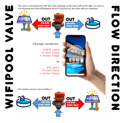Vanne à 3 voies automatique WIFI  - type HIDRO