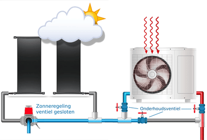 Panneaux solaires EPDM Beniferro