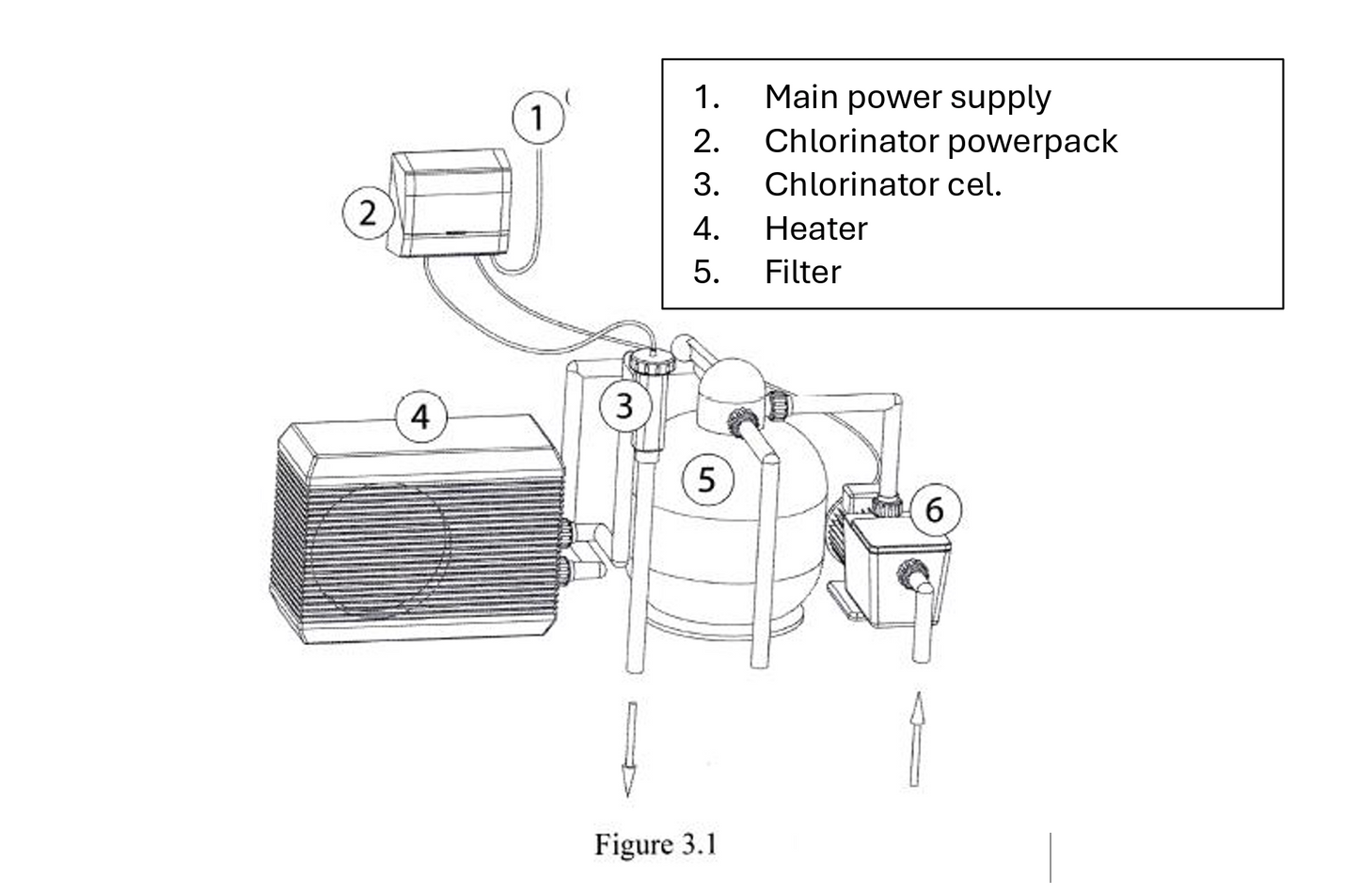 Electrolyse au sel Low Salt (LS) régulation pH et RX -  kit bricoleur pour piscine entre 30 et 125 m³