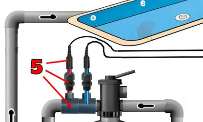 Sonde RX or (électrolyse au sel) + Collier de prise en charge + kit bricolage pivotant