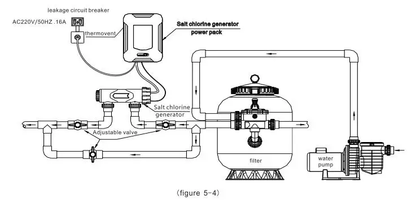 Générateur de chlore titane (SQ) contrôle  pH et RX - Kit DIY pour piscine jusqu'à 125m³