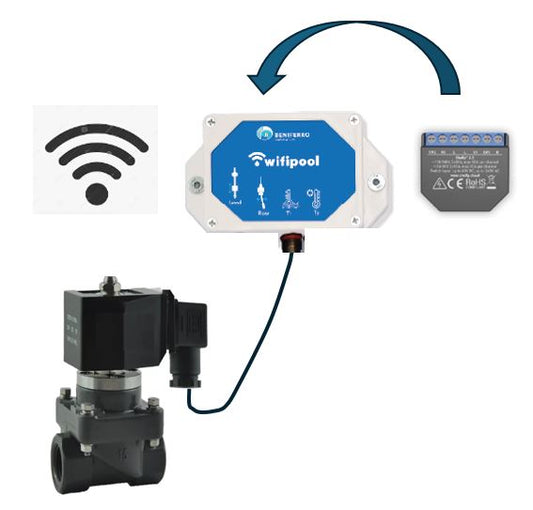 Wifi automatische Solenoide 2-wegkraan (Normaal open) - 1 1/2 inch binnenschroefdraad - plug & play