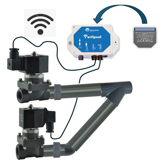 Wifi automatische Solenoide bypass - plug & play