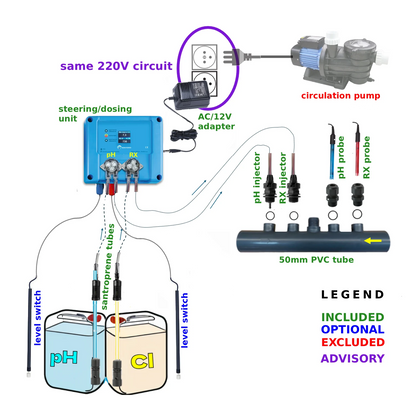Pool TWIN COMBO - Doseur chlore/pH 12V compact  - kit à monter soi-même - piscine/spa 1 à 150 m³