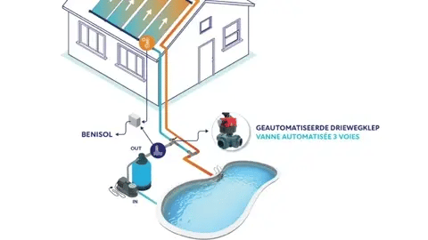 Vanne à 3 voies automatique 50 mm passage en T sans commande type Peraqua