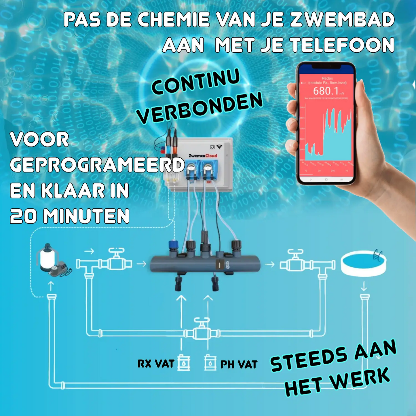 Swimdos WiFi avec interrupteurs de débit et niveau, sonde de température, 2 prises 220V - piscine jusqu'à 150 m³