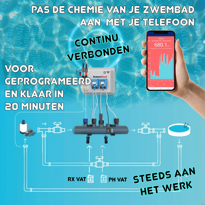 Swimdos WiFi avec interrupteurs de débit et niveau, sonde de température, 2 prises 220V - piscine jusqu'à 150 m³